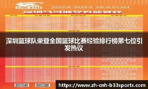 深圳篮球队荣登全国篮球比赛经验排行榜第七位引发热议